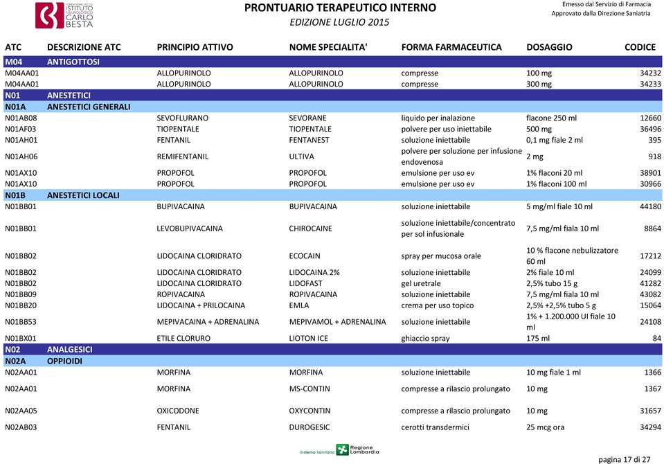 REMIFENTANIL ULTIVA polvere per 2 mg 918 N01AX10 PROPOFOL PROPOFOL emulsione per uso ev 1% flaconi 20 ml 38901 N01AX10 PROPOFOL PROPOFOL emulsione per uso ev 1% flaconi 100 ml 30966 N01B ANESTETICI