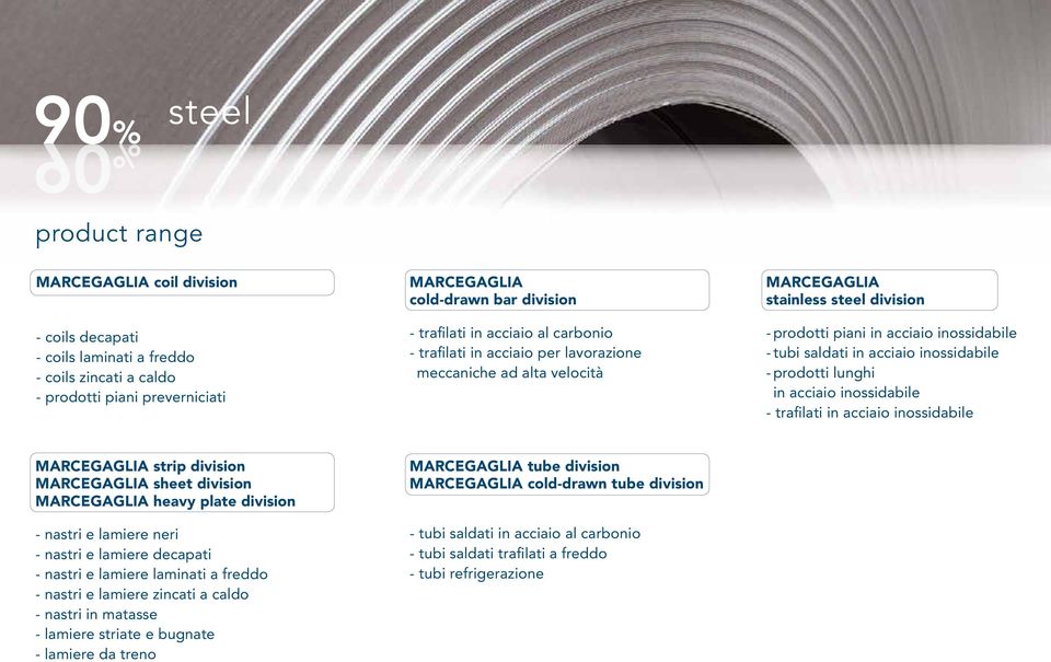 inossidabile - prodotti lunghi in acciaio inossidabile - trafilati in acciaio inossidabile MARCEGAGLIA strip division MARCEGAGLIA sheet division MARCEGAGLIA heavy plate division - nastri e lamiere