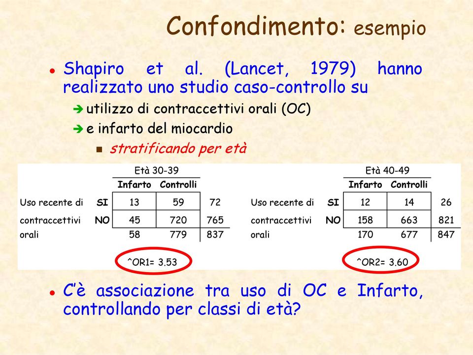 miocardio stratificando per età Età 30-39 Età 40-49 Infarto Controlli Infarto Controlli Uso recente di SI 13 59 72 Uso