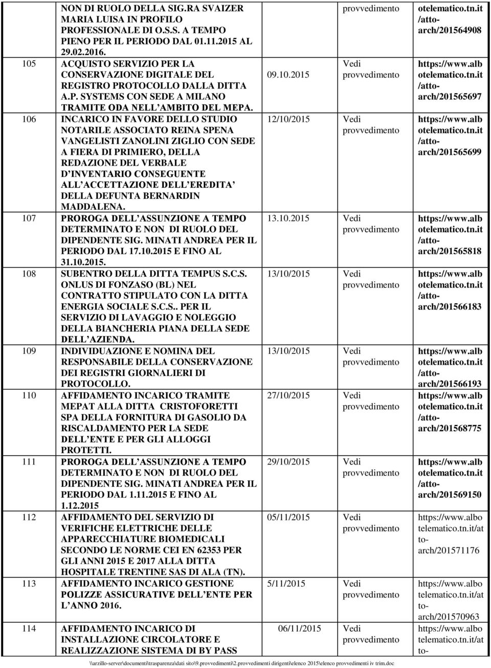 106 INCARICO IN FAVORE DELLO STUDIO NOTARILE ASSOCIATO REINA SPENA VANGELISTI ZANOLINI ZIGLIO CON SEDE A FIERA DI PRIMIERO, DELLA REDAZIONE DEL VERBALE D INVENTARIO CONSEGUENTE ALL ACCETTAZIONE DELL