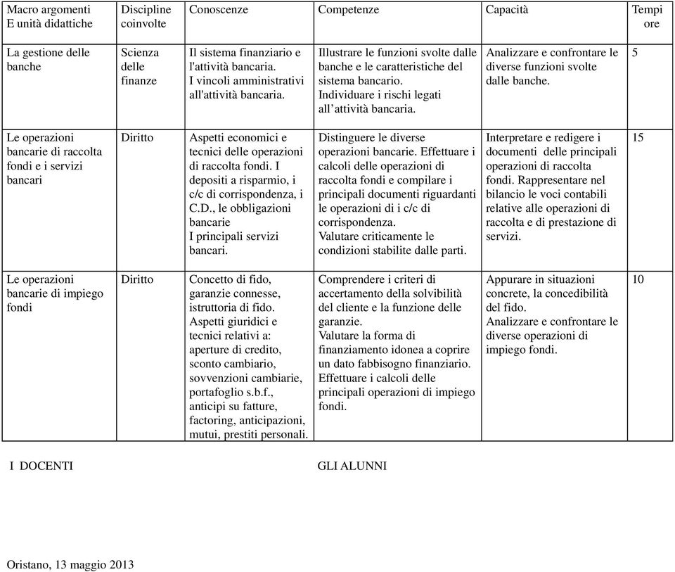 Analizzare e confrontare le diverse funzioni svolte dalle banche. 5 Le operazioni bancarie di raccolta fondi e i servizi bancari Diritto Aspetti economici e tecnici delle operazioni di raccolta fondi.