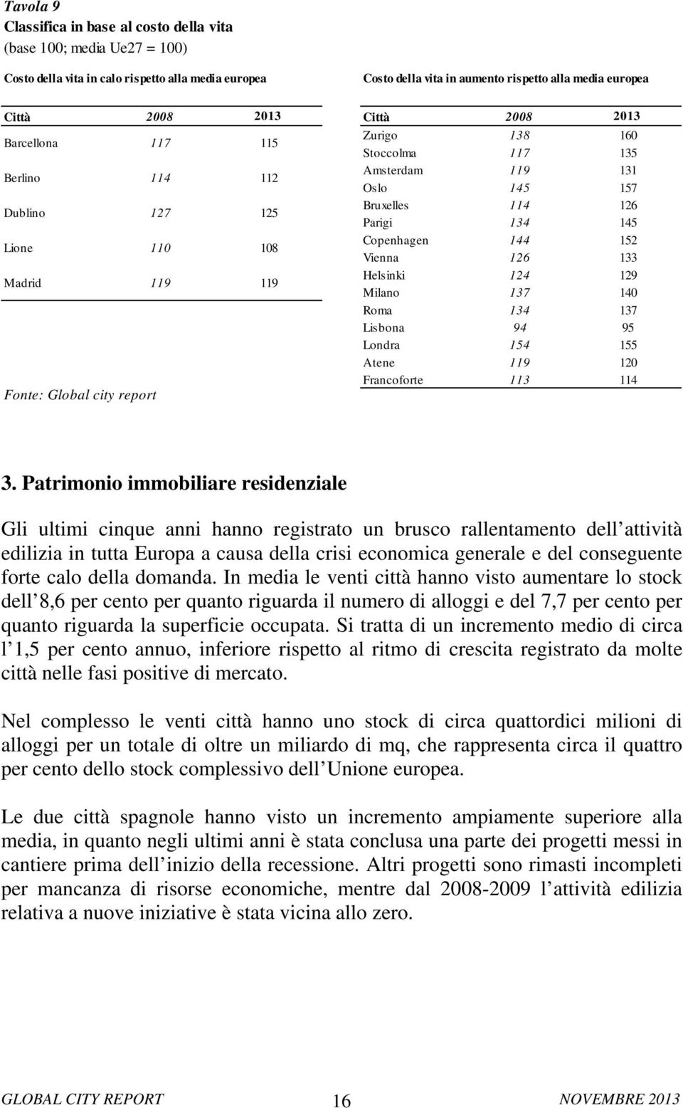 126 135 157 145 133 Madrid 119 119 Helsinki 124 129 Milano 137 140 Roma 134 137 Lisbona 94 95 Londra 154 155 Atene 119 120 Francoforte 113 114 Fonte: Global city report 3.