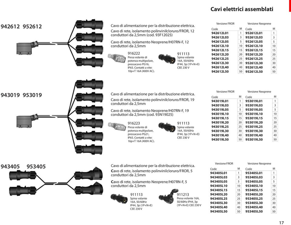 Contatti a vite: CEE 230 V 10p+T 16A (400V AC).