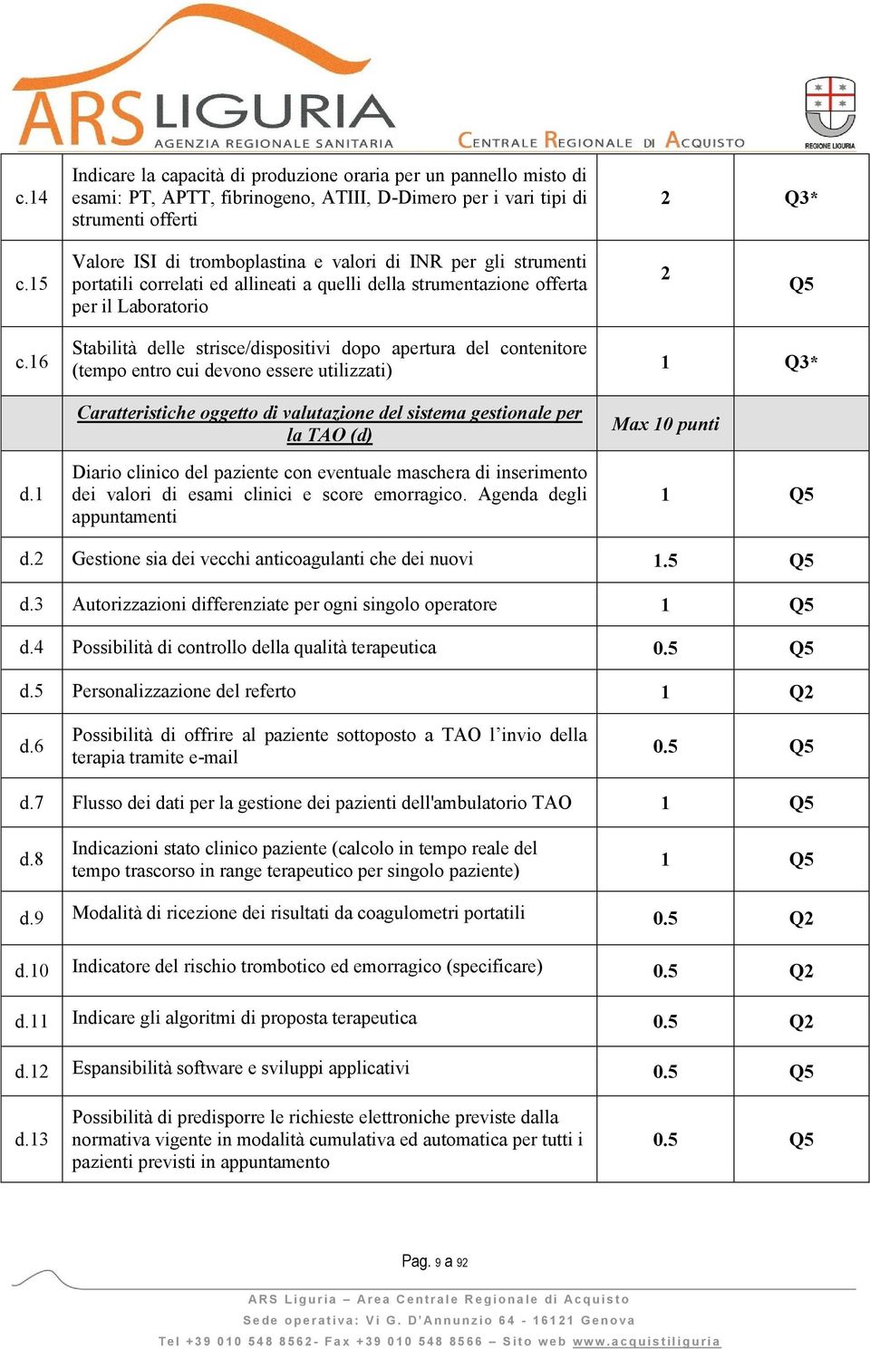 1 Stabilità delle strisce/dispositivi dopo apertura del contenitore (tempo entro cui devono essere utilizzati) Caratteristiche oggetto di valutazione del sistema gestionale per la TAO (d) Diario