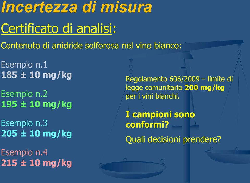 3 205 ± 10 mg/kg Esempio n.