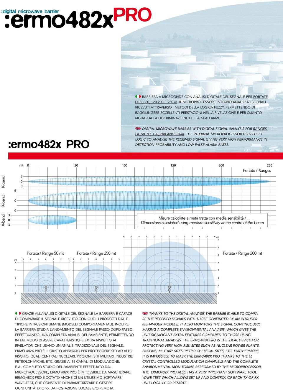 discriminazione dei falsi allarmi. :ermo482x PRO Digital microwave barrier with digital signal analysis for ranges of 50, 80, 120, 200 and 250m.