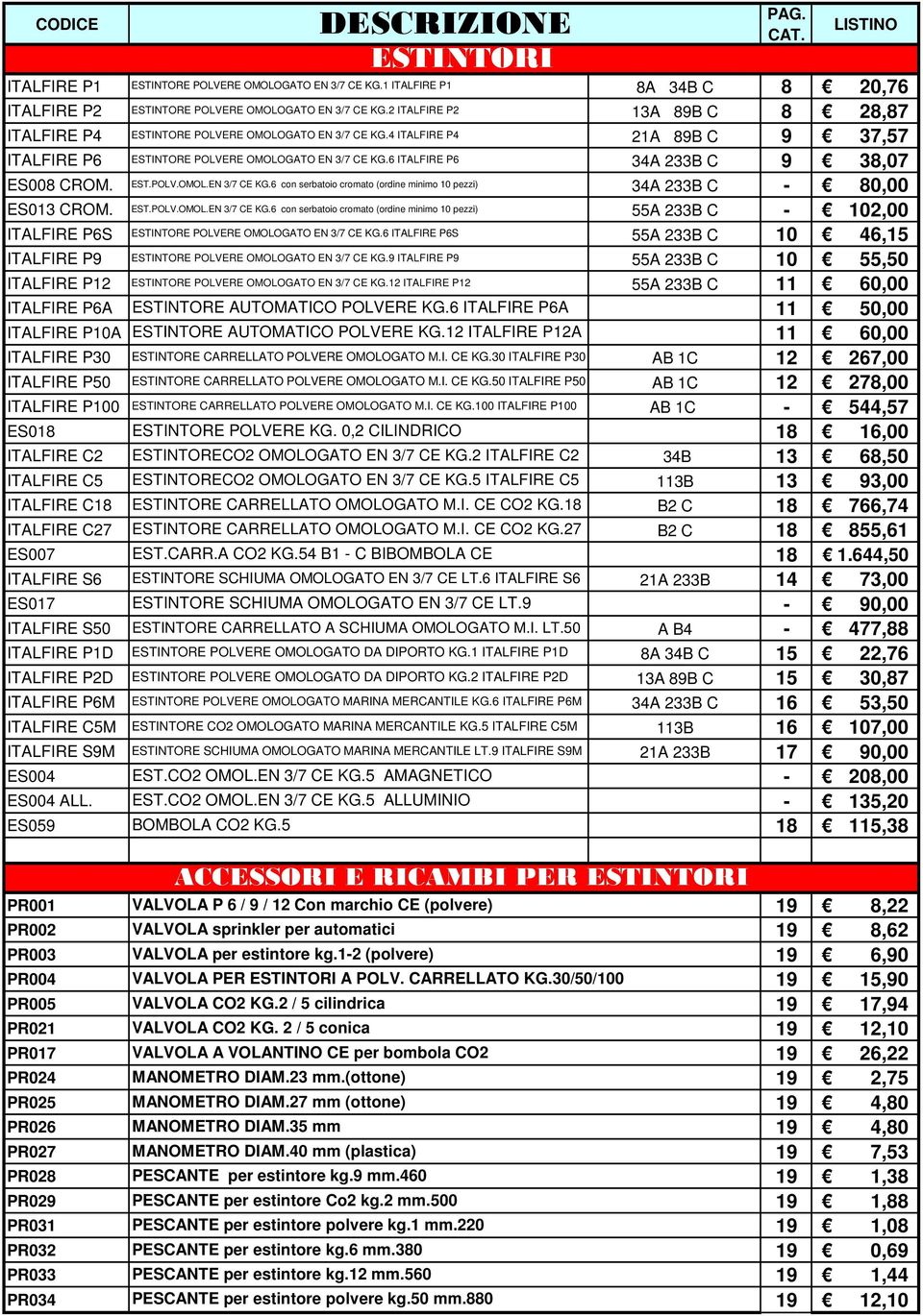 6 ITALFIRE P6 34A 233B C 9 38,07 ES008 CROM. EST.POLV.OMOL.EN 3/7 CE KG.6 con serbatoio cromato (ordine minimo 10 pezzi) 34A 233B C - 80,00 ES013 CROM. EST.POLV.OMOL.EN 3/7 CE KG.6 con serbatoio cromato (ordine minimo 10 pezzi) 55A 233B C - 102,00 ITALFIRE P6S ESTINTORE POLVERE OMOLOGATO EN 3/7 CE KG.