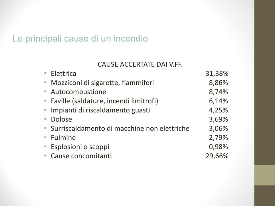 (saldature, incendi limitrofi) 6,14% Impianti di riscaldamento guasti 4,25% Dolose 3,69%