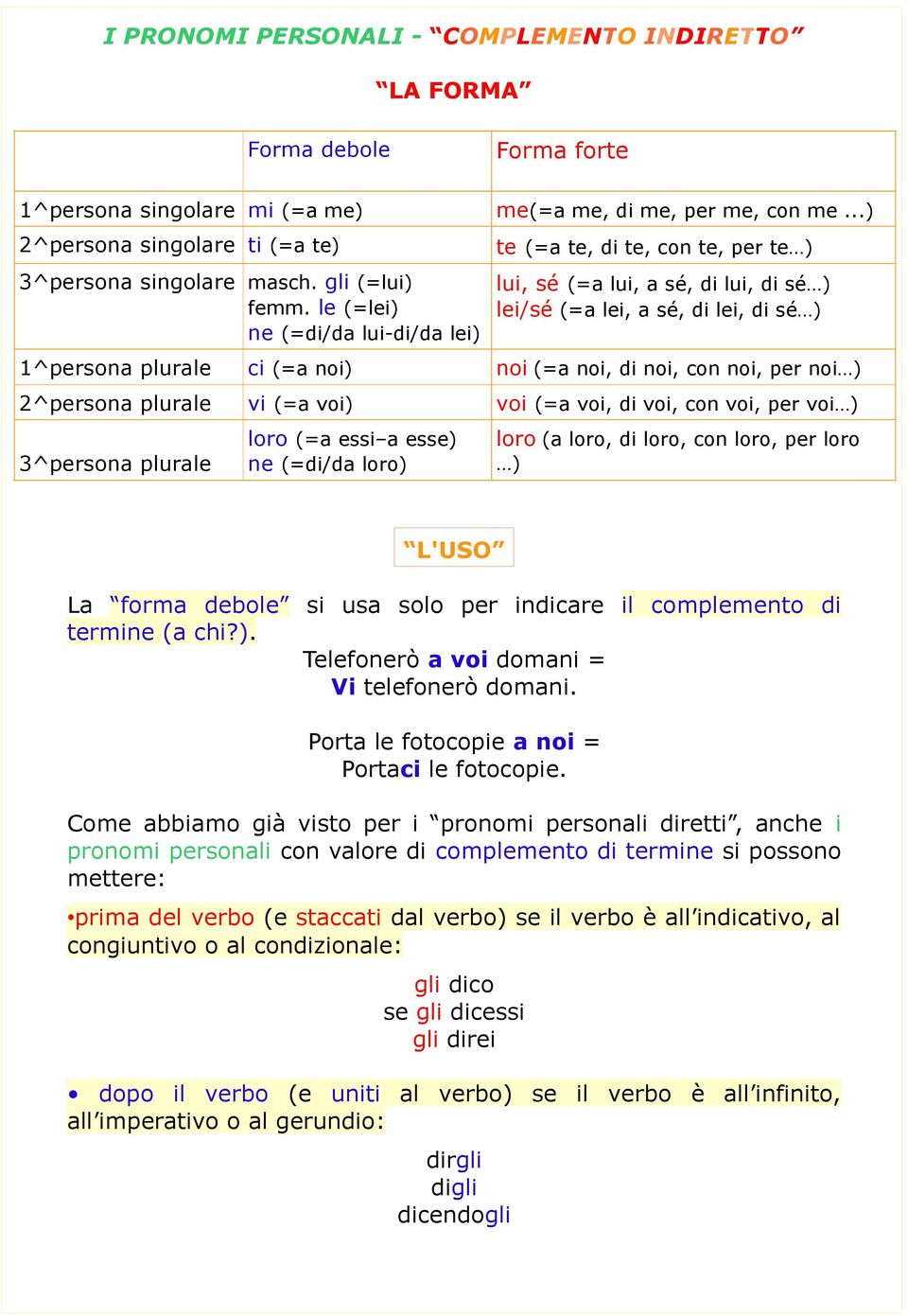 le (=lei) lei/sé (=a lei, a sé, di lei, di sé ) ne (=di/da lui-di/da lei) 1^persona plurale ci (=a noi) noi (=a noi, di noi, con noi, per noi ) 2^persona plurale vi (=a voi) voi (=a voi, di voi, con