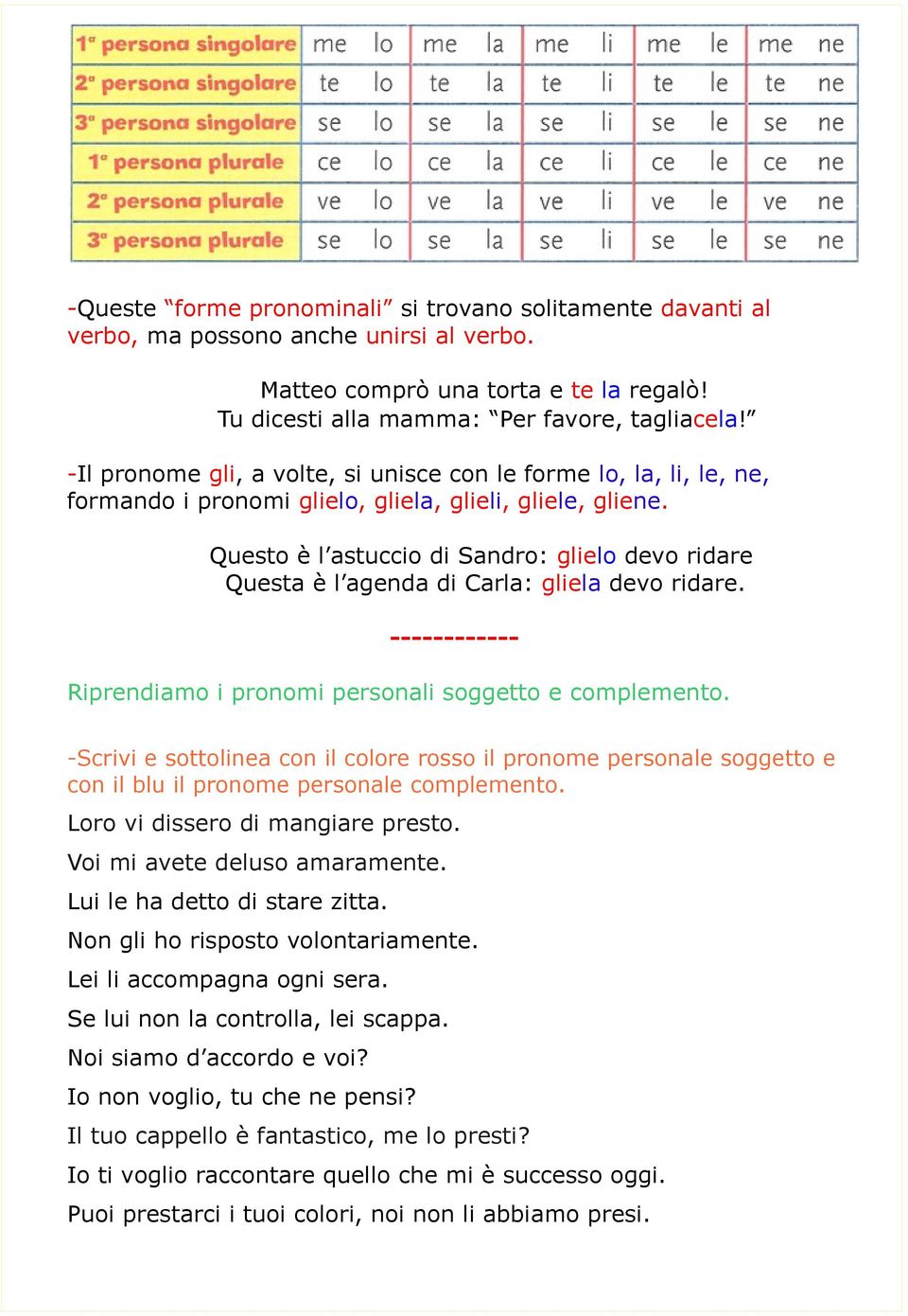 Questo è l astuccio di Sandro: glielo devo ridare Questa è l agenda di Carla: gliela devo ridare. -----------Riprendiamo i pronomi personali soggetto e complemento.