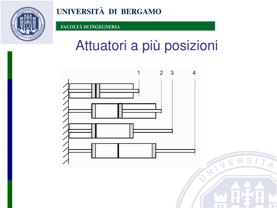 posizioni