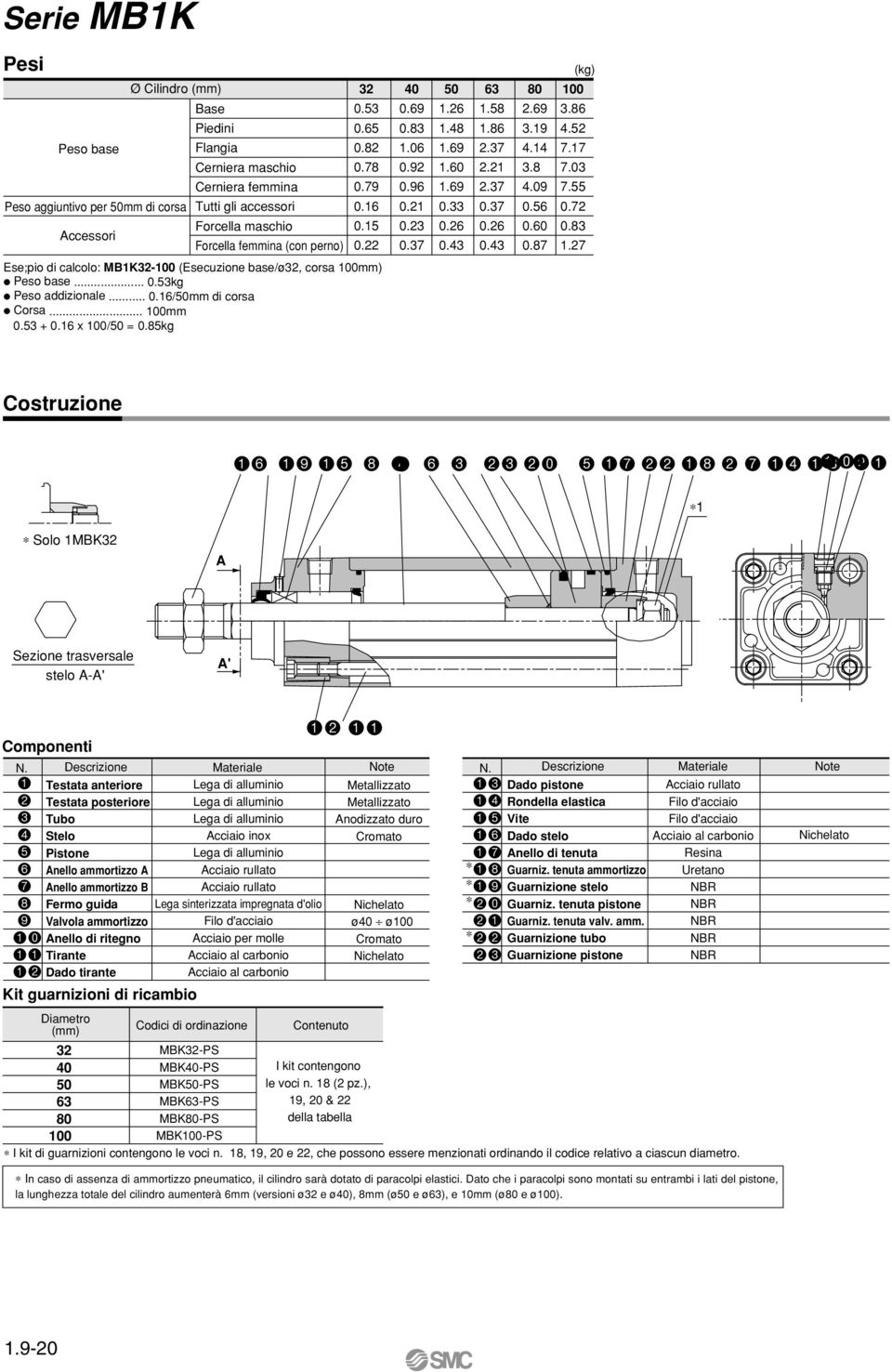 .../mm di corsa Corsa... mm. +. x / =.8kg Costruzione 1 1 8 6 2 1 18 2 21 1 Solo 1MK Sezione trasversale stelo -' ' Componenti N. 1 2 6 8 Descrizione Materiale Note N.