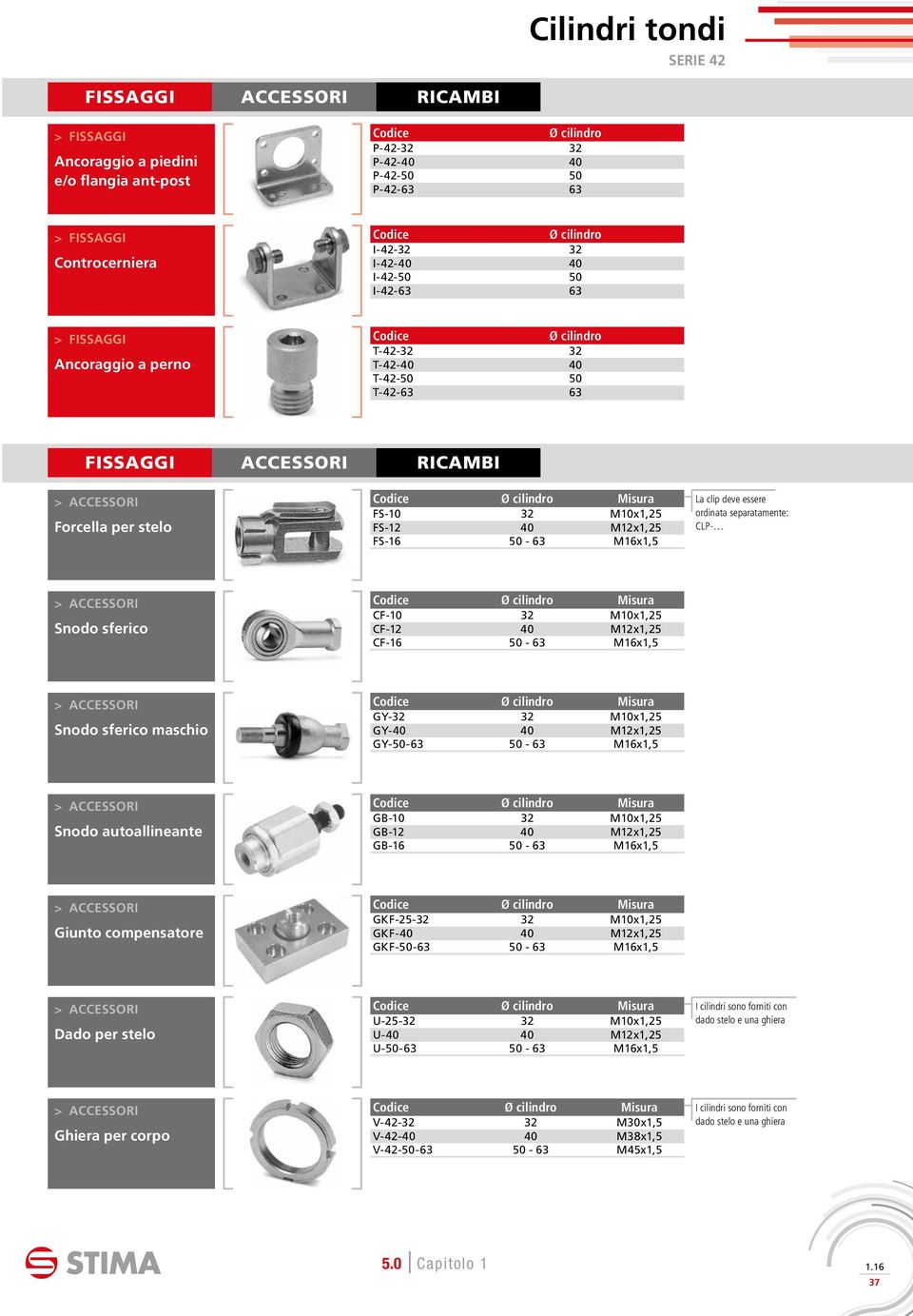 M10x1,25 Snodo sferico CF12 40 M12x1,25 CF16 50 63 M16x1,5 GY32 32 M10x1,25 Snodo sferico maschio GY40 40 M12x1,25 GY5063 50 63 M16x1,5 GB10 32 M10x1,25 Snodo autoallineante GB12 40 M12x1,25 GB16 50