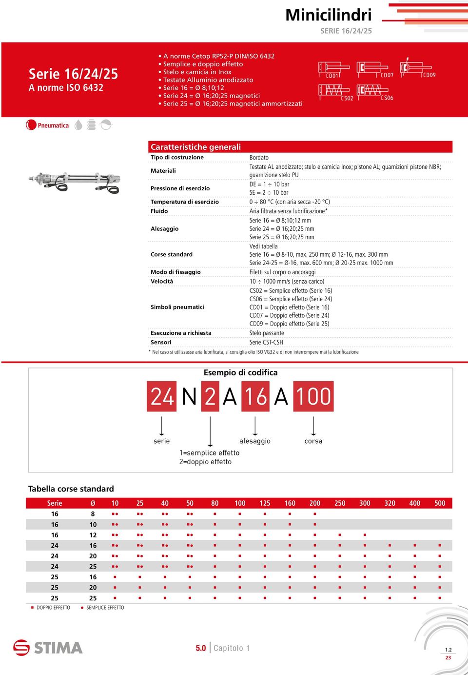 PU DE = 1 10 bar Pressione di esercizio SE = 2 10 bar Temperatura di esercizio 0 80 C (con aria secca 20 C) Fluido Aria filtrata senza lubrificazione* Serie 16 = Ø 8;10;12 mm Alesaggio Serie 24 = Ø