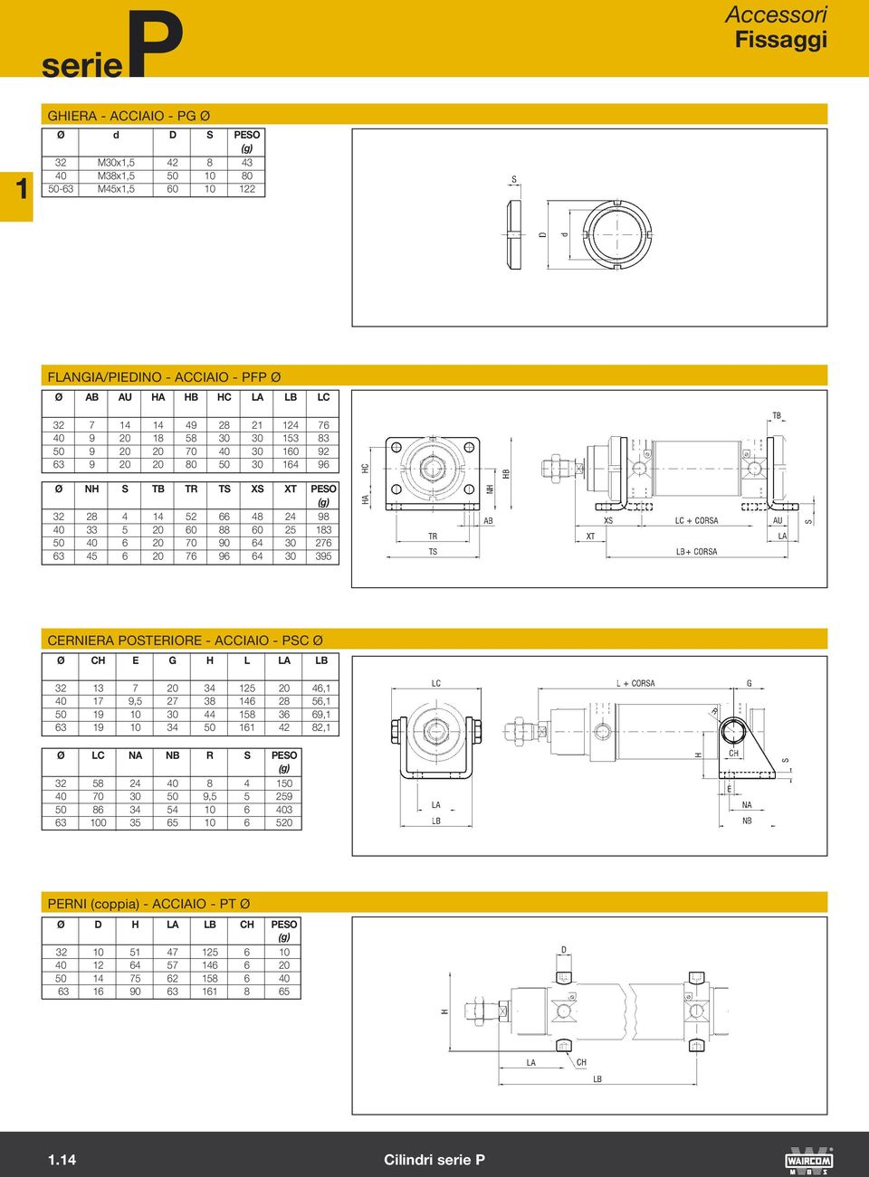 6 20 76 96 64 30 395 CERNIERA POSTERIORE - ACCIAIO - PSC Ø Ø CH E G H L LA LB 32 3 7 20 34 25 20 46, 40 7 9,5 27 38 46 28 56, 50 9 0 30 44 58 36 69, 63 9 0 34 50 6 42 82, Ø LC NA NB R S PESO (g) 32