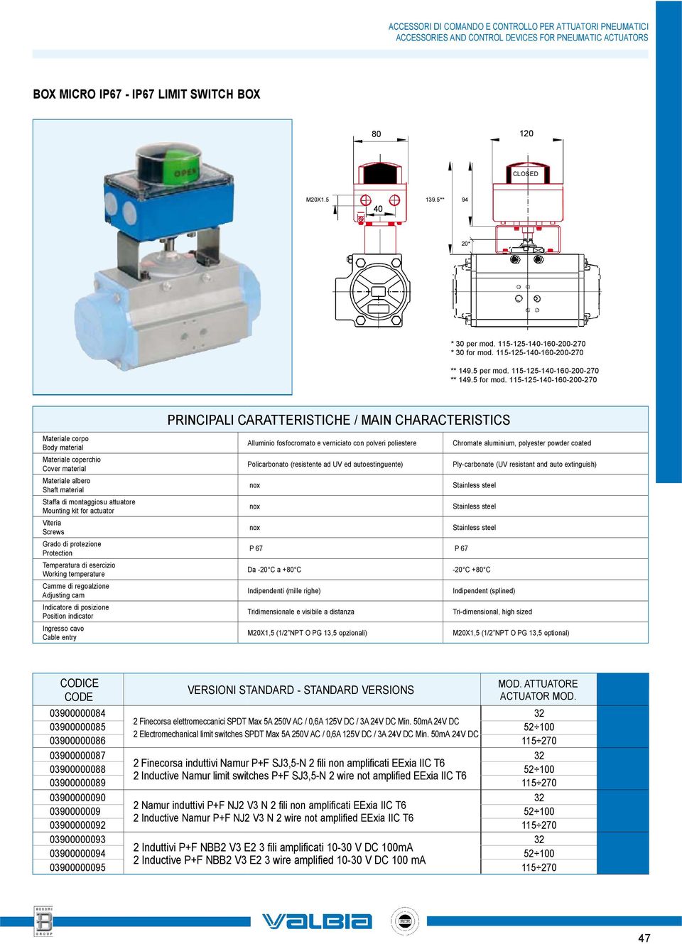 115-125-140-160-200-270 Materiale corpo Body material Materiale coperchio Cover material Materiale albero Shaft material Staffa di montaggiosu attuatore Mounting kit for actuator Viteria Screws Grado