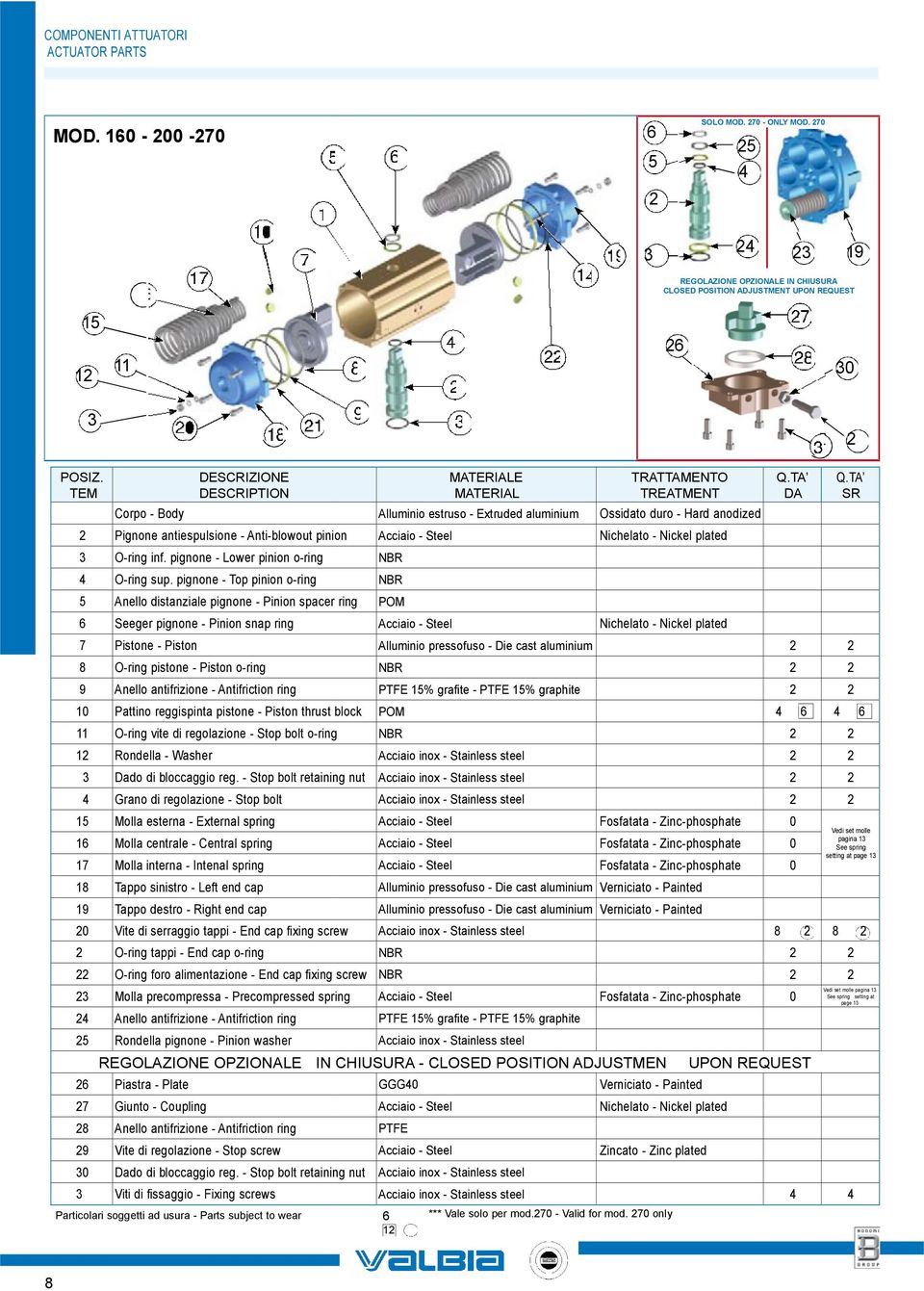 TEM Corpo - Body DESCRIZIONE DESCRIPTION 2 Pignone antiespulsione - Anti-blowout pinion Acciaio - Steel Nichelato - Nickel plated 3 O-ring inf. pignone - Lower pinion o-ring 4 O-ring sup.