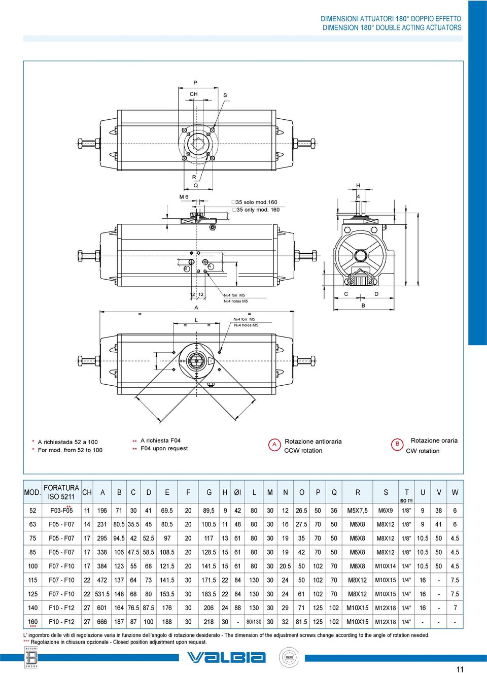 from 52 to 100 ** ** A richiesta F04 F04 upon request A Rotazione antioraria CCW rotation B Rotazione oraria CW rotation MOD. FORATURA ISO 5211 CH A B C D E 52 F03-F0 ** 5 11 196 71 30 41 69.