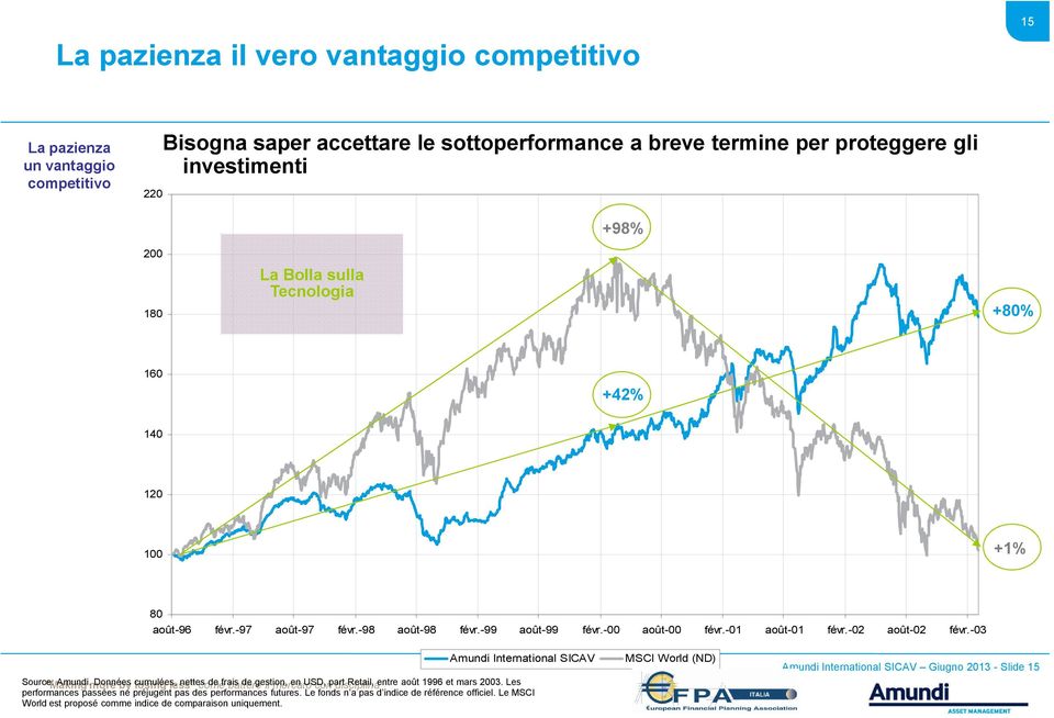 -03 Amundi International SICAV Source: "Making Amundi.