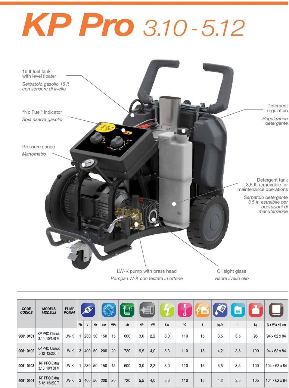 Detergent tank 3,5 lt, removable for maintenance operations Serbatoio detergente 3,5 lt, estraibile per operazioni di manutenzione LW-K pump with brass head Pompa LW-K con testata in ottone Oil sight