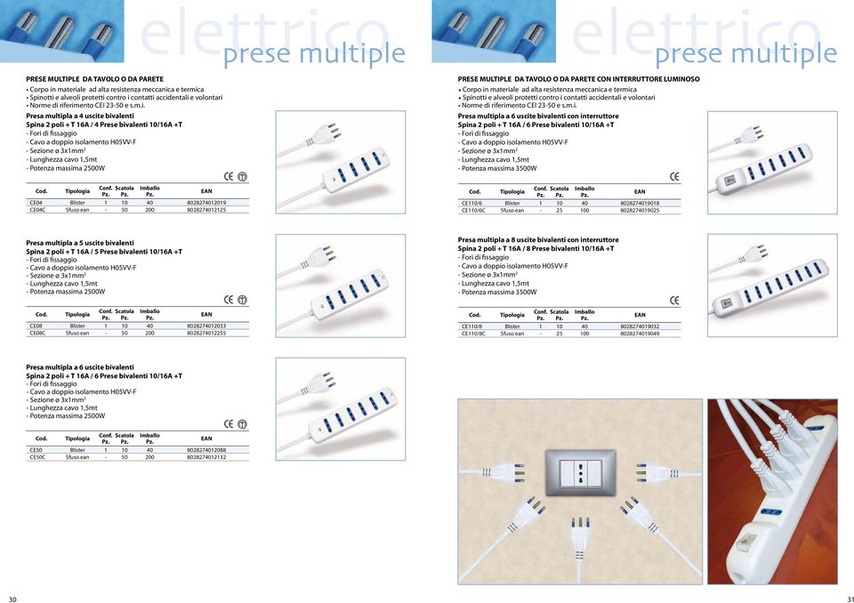 riferimento CEI 23-50 e s.m.i. Presa multipla a 4 uscite bivalenti Spina 2 poli + T 16A / 4 Prese bivalenti 10/16A +T - Fori di fissaggio - Lunghezza cavo 1,5mt - Potenza massima 2500W PRESE MULTIPLE