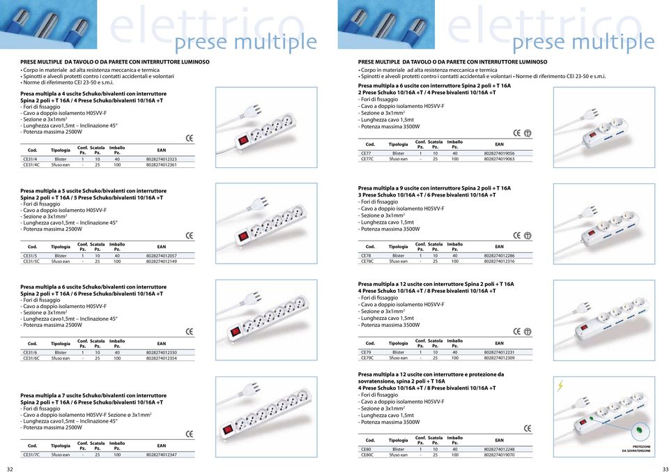 fissaggio - Lunghezza cavo1,5mt Inclinazione 45 - Potenza massima 2500W CE31/4 Blister 1 10 40 8028274012323 CE31/4C Sfuso ean - 25 100 8028274012361 PRESE MULTIPLE DA TAVOLO O DA PARETE CON