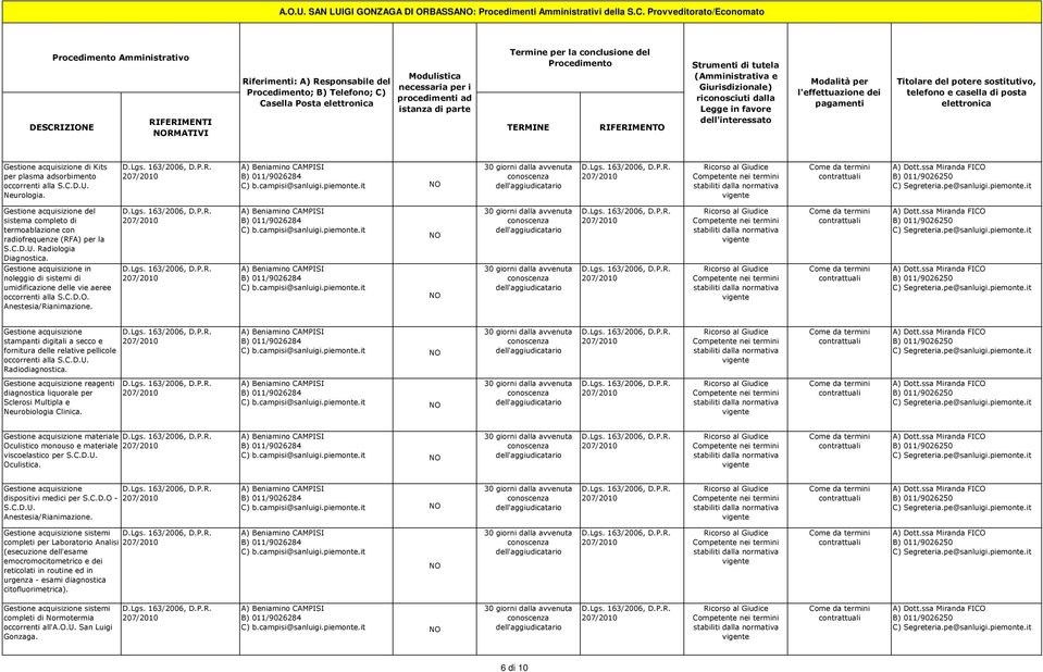 Gestione acquisizione del sistema completo di termoablazione con radiofrequenze (RFA) per la S.C.D.U. Radiologia Diagnostica.