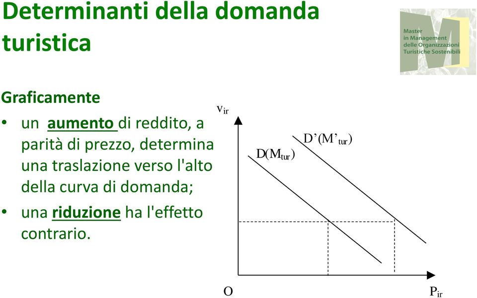 taslazone veso l'alto della cuva d domanda;