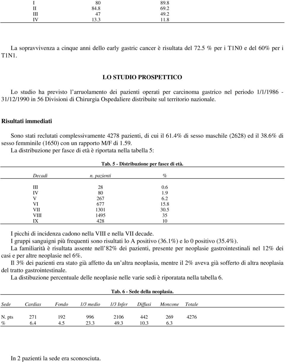 territorio nazionale. Risultati immediati Sono stati reclutati complessivamente 4278 pazienti, di cui il 61.4% di sesso maschile (2628) ed il 38.6% di sesso femminile (1650) con un rapporto M/F di 1.