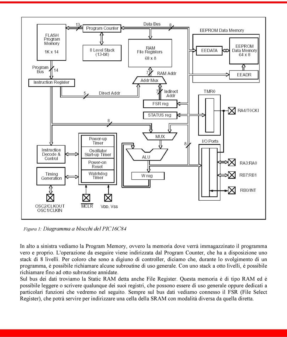 Per coloro che sono a digiuno di controller, diciamo che, durante lo svolgimento di un programma, è possibile richiamare alcune subroutine di uso generale.