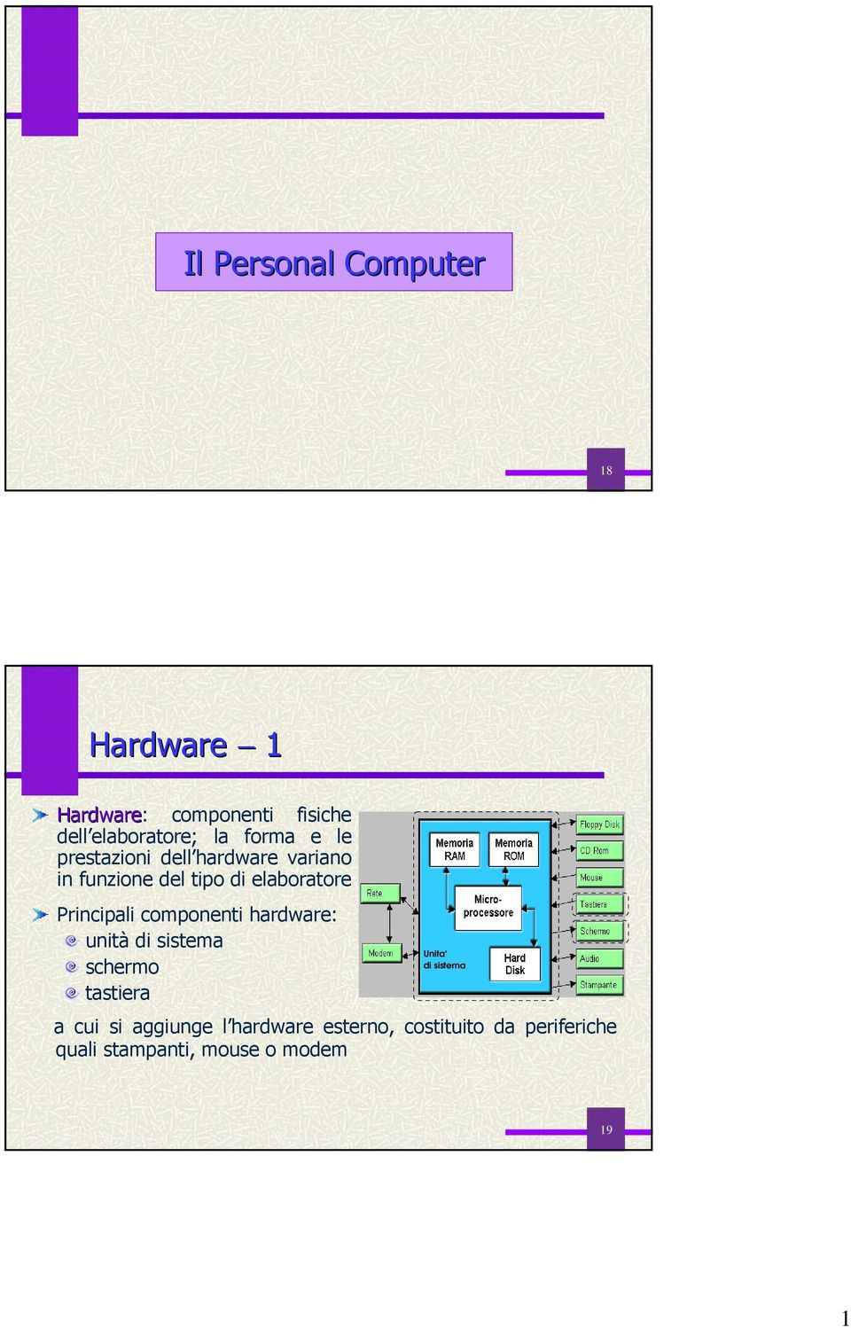 Principali componenti hardware: unità di sistema schermo tastiera Unita di sistema a