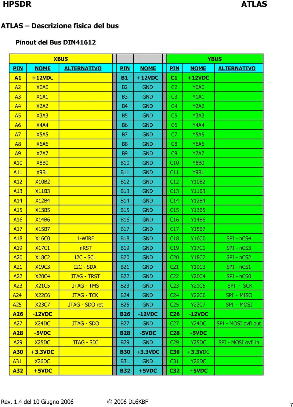 C12 Y10B2 A13 X11B3 B13 GND C13 Y11B3 A14 X12B4 B14 GND C14 Y12B4 A15 X13B5 B15 GND C15 Y13B5 A16 X14B6 B16 GND C16 Y14B6 A17 X15B7 B17 GND C17 Y15B7 A18 X16C0 1-WIRE B18 GND C18 Y16C0 SPI - ncs4 A19