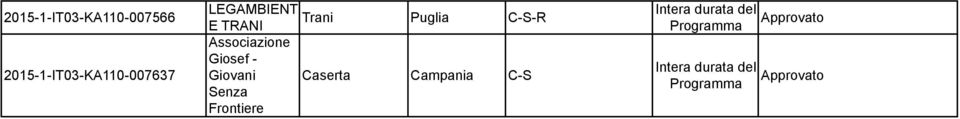 LEGAMBIENT Trani E TRANI Puglia