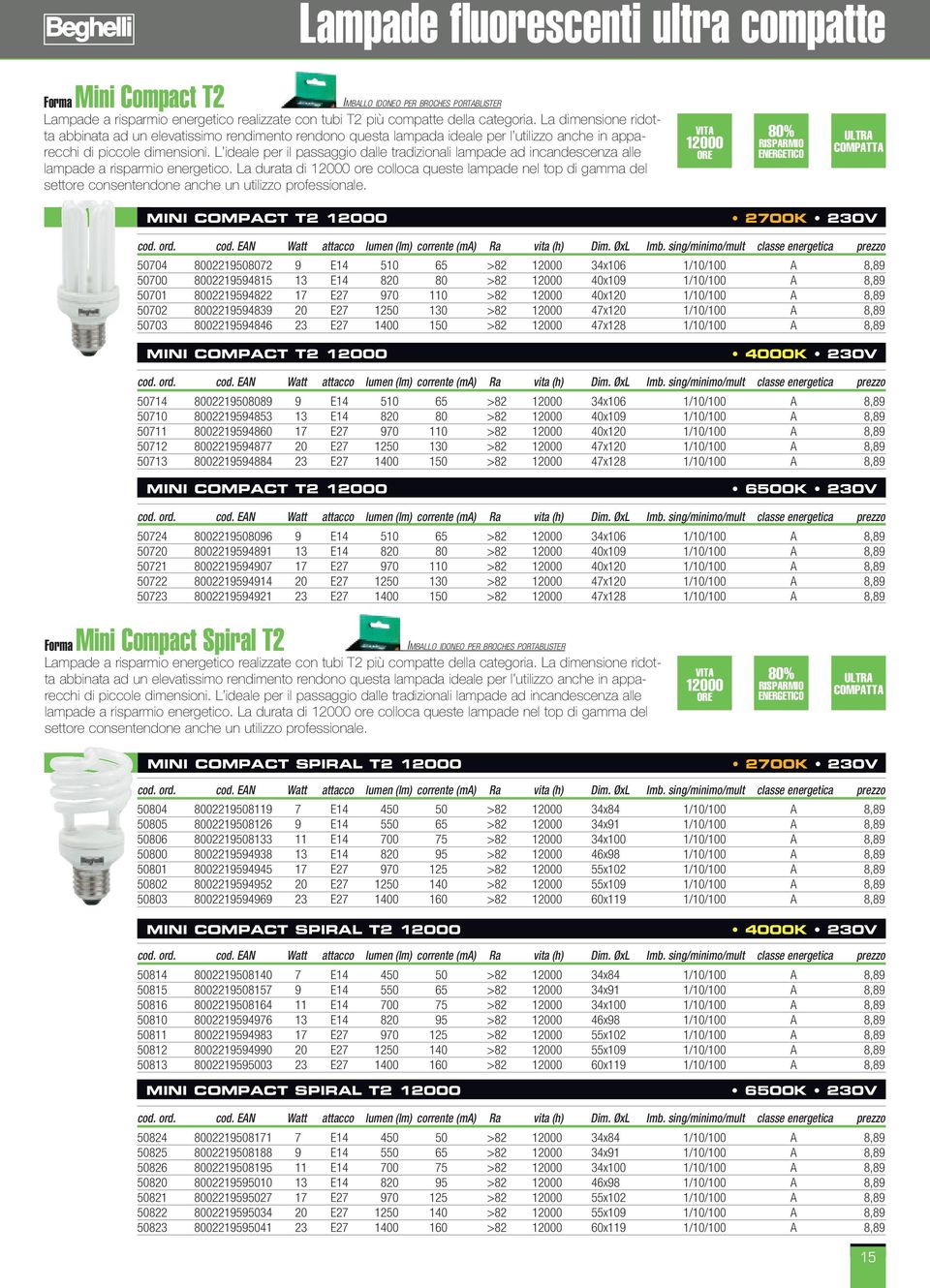 L ideale per il passaggio dalle tradizionali lampade ad incandescenza alle lampade a.