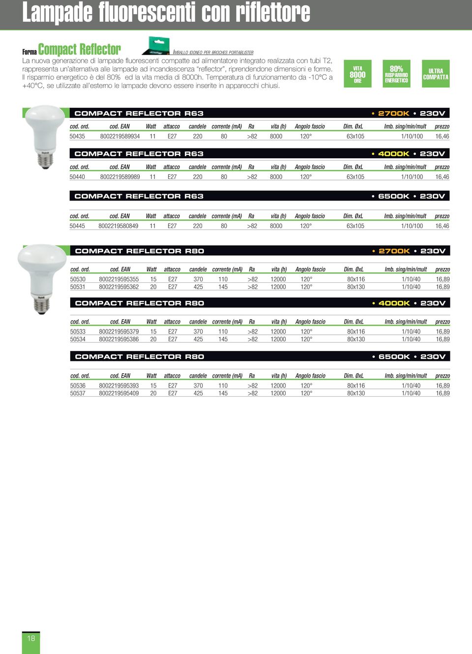 Temperatura di funzionamento da -10 C a +40 C, se utilizzate all esterno le lampade devono essere inserite in apparecchi chiusi. 8000 80% ULTRA COMPATTA COMPACT Reflector R63 2700K 230V cod.