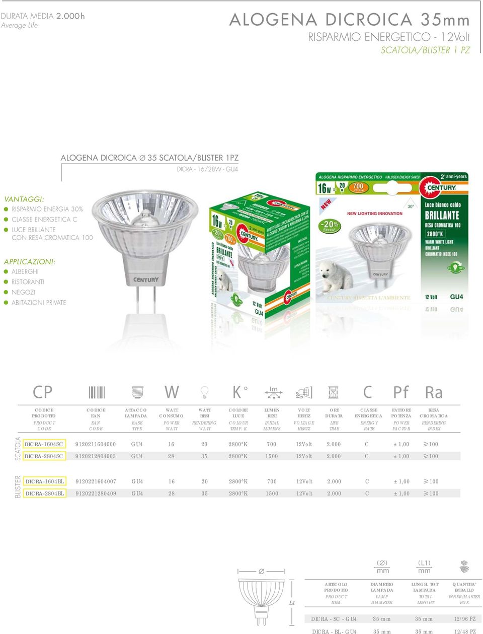 ON ROMATIA 100 APPLIAZIONI: P ATTAO ONSUMO OL LUE OLOUR LASSE ENERGETIA FATT FATOR ROMATIA SATOLA DIRA-1604S DIRA-2804S 9120211604000 GU4 16 20