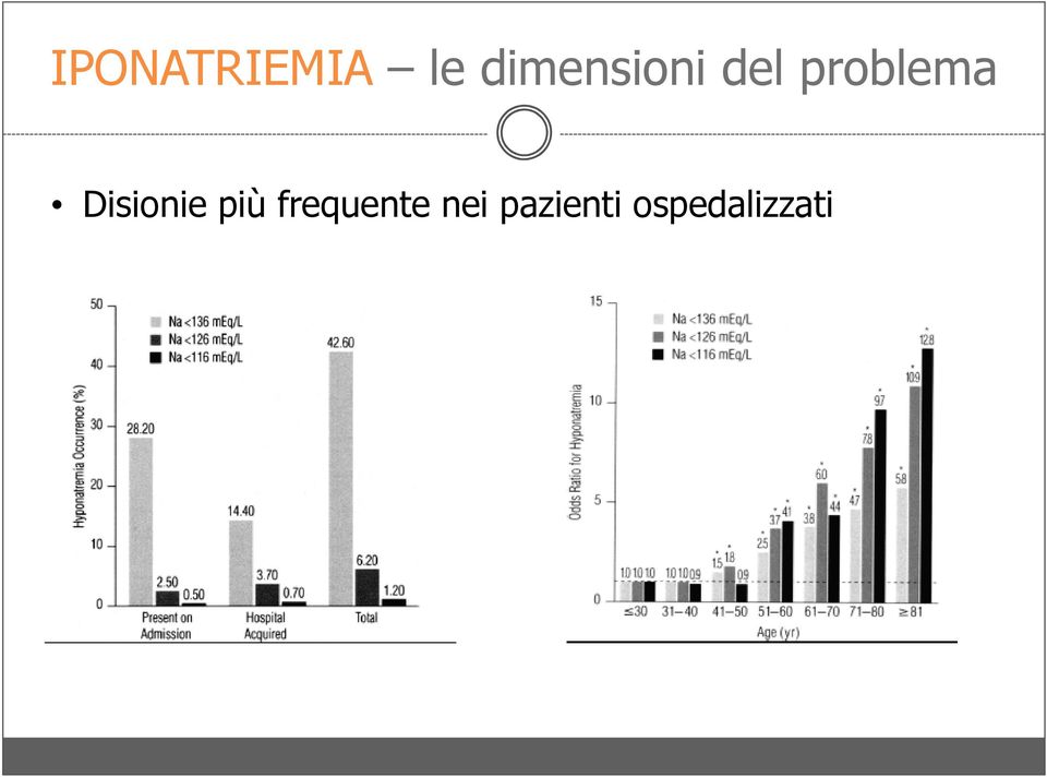 problema Disionie più