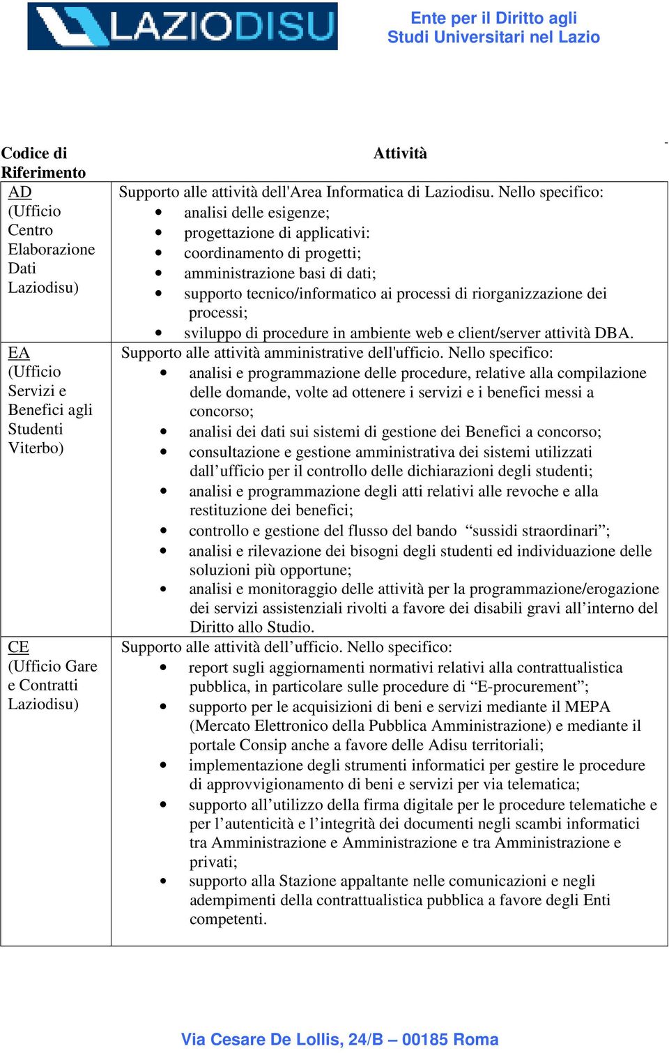 processi; sviluppo di procedure in ambiente web e client/server attività DBA. Supporto alle attività amministrative dell'ufficio.