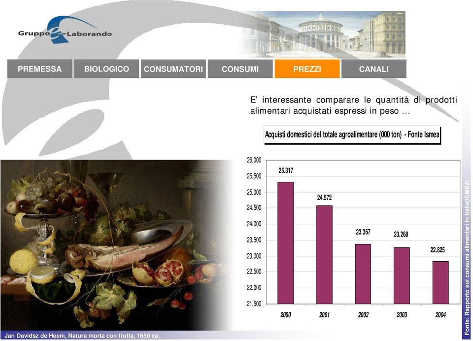 frutta, 1650 ca. 26.000 25.500 25.000 24.500 24.000 23.500 23.000 22.500 22.000 21.500 25.317 24.