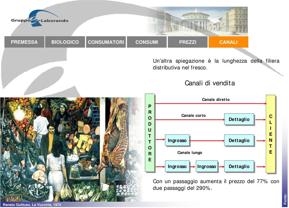 Canale diretto Ingrosso Dettaglio Dettaglio Dettaglio C L II E N T E Con un