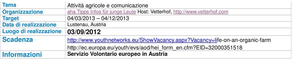 com 04/03/2013 04/12/2013 Lustenau, Austria 03/09/2012 Scadenza http://www.