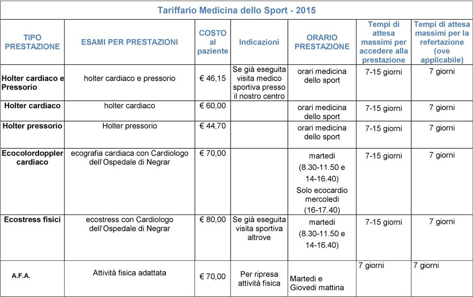 Cardiologo dell Ospede di Negrar ecostress con Cardiologo dell Ospede di Negrar 70,00 martedi 80,00 visita sportiva trove