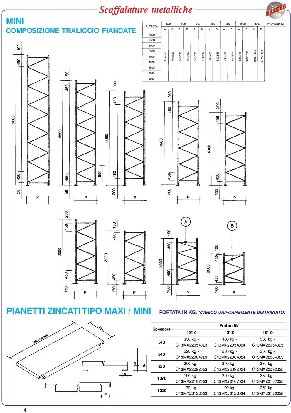 kg - C13MX22092023 190 kg - C13MX22107023 170 kg - C13MX22122023 400 kg - C13MX22054024 250 kg - C13MX22084024 240 kg - C13MX22092024