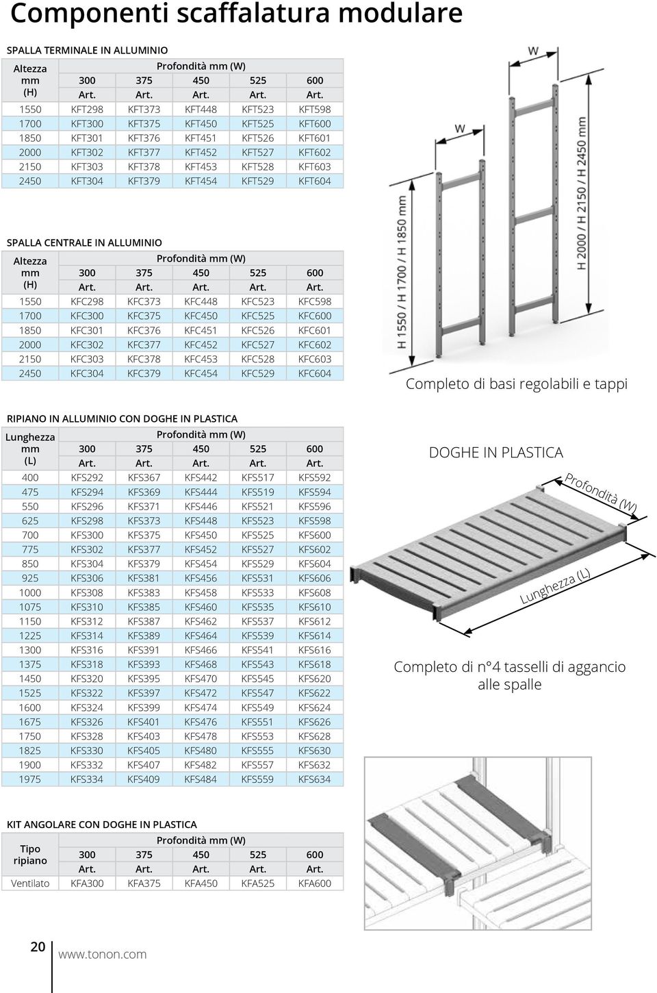 (H) Profondità mm (W) 300 375 450 525 600 1550 KFC298 KFC373 KFC448 KFC523 KFC598 1700 KFC300 KFC375 KFC450 KFC525 KFC600 1850 KFC301 KFC376 KFC451 KFC526 KFC601 2000 KFC302 KFC377 KFC452 KFC527