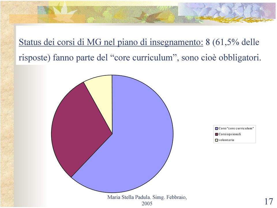 corsi di MG risposte) fanno parte del core curriculum,