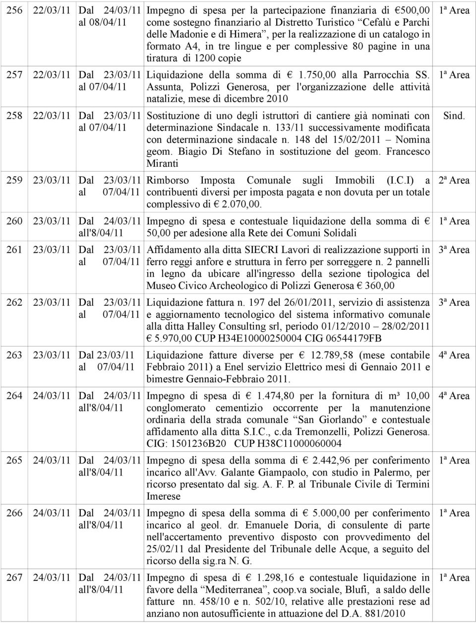 sostegno finanziario al Distretto Turistico Cefalù e Parchi delle Madonie e di Himera, per la realizzazione di un catalogo in formato A4, in tre lingue e per complessive 80 pagine in una tiratura di