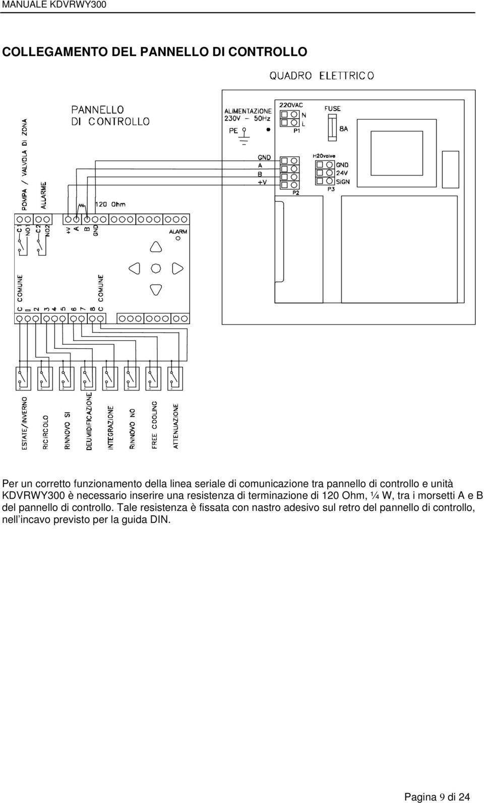 di terminazione di 120 Ohm, ¼ W, tra i morsetti A e B del pannello di controllo.