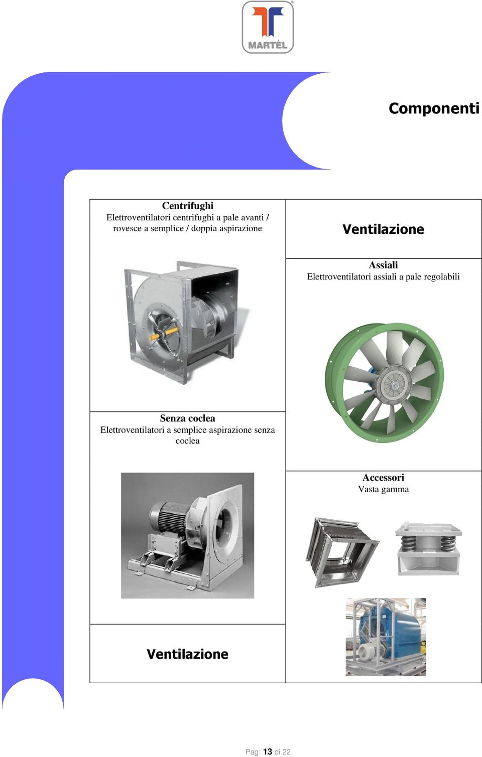 Elettroventilatori assiali a pale regolabili Senza coclea