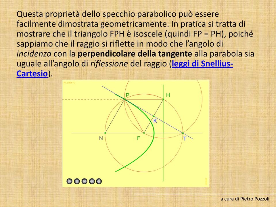 sappiamo che il raggio si riflette in modo che l angolo di incidenza con la perpendicolare