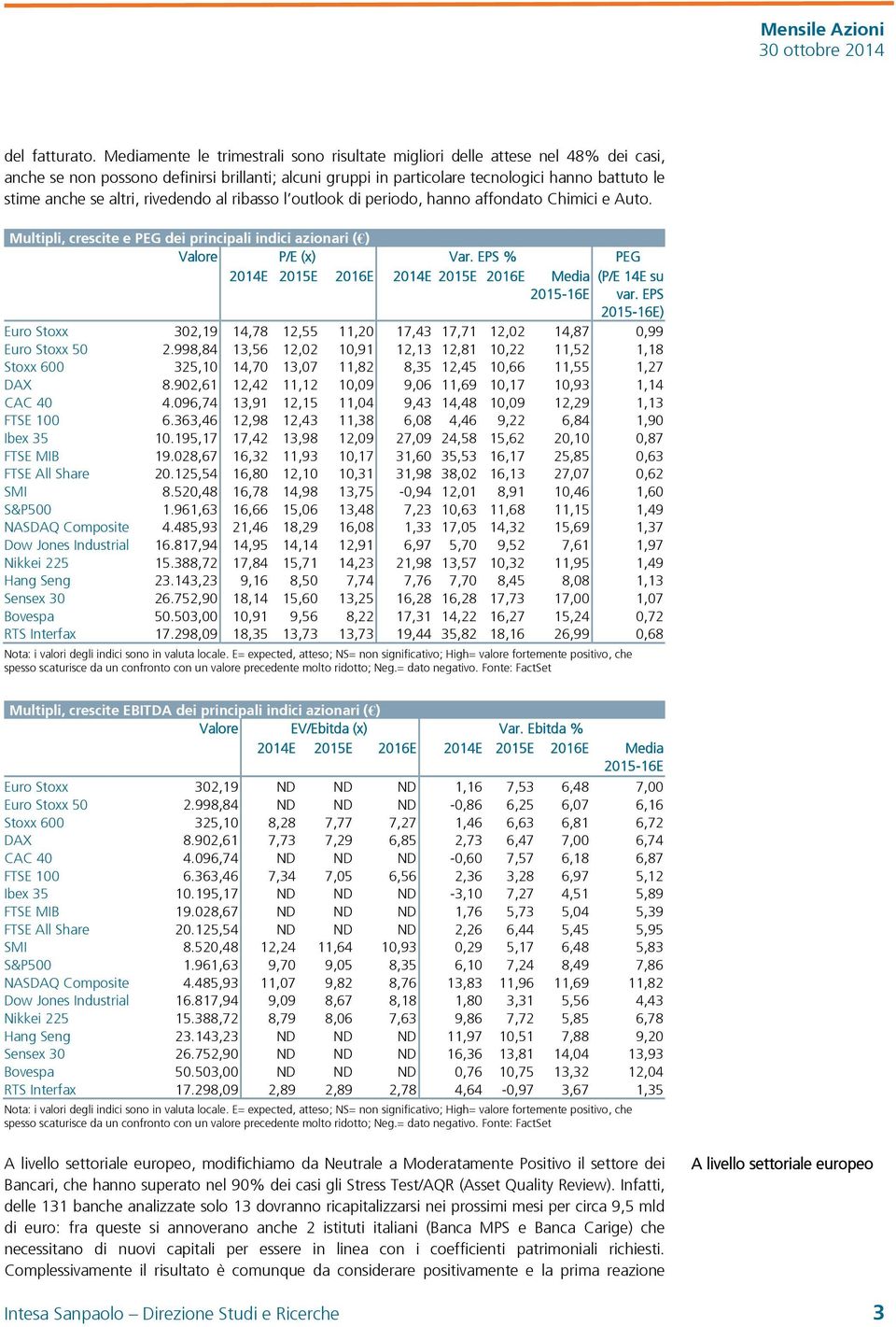 altri, rivedendo al ribasso l outlook di periodo, hanno affondato Chimici e Auto. Multipli, crescite e PEG dei principali indici azionari ( ) Valore P/E (x) Var.